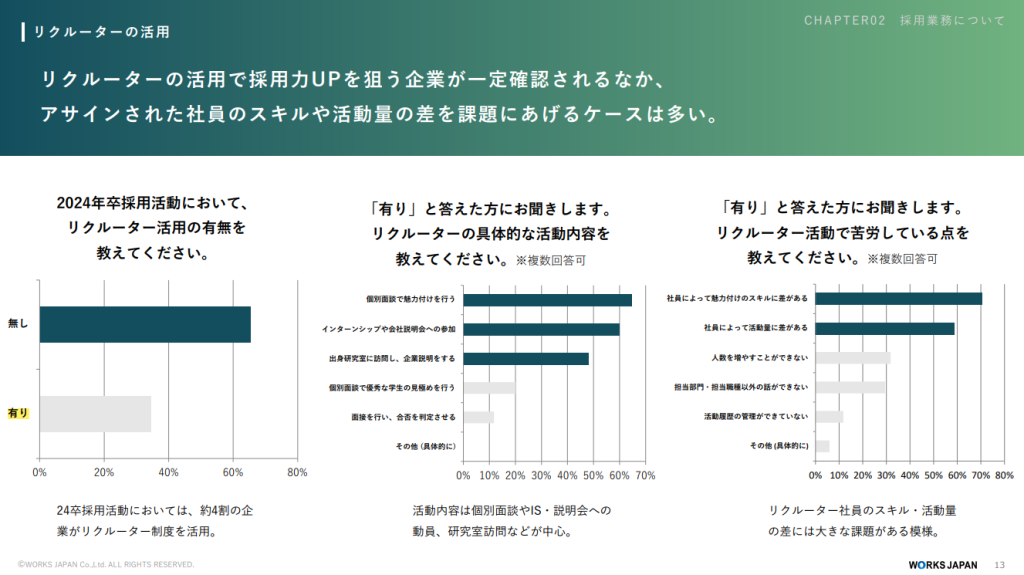 24企業振り返り調査_リクルーターの活用