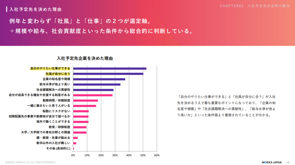 24卒学生振り返り調査_入社予定先を決めた理由